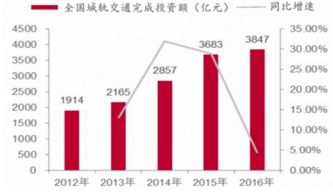 2018-2024年中國城市軌道交通裝備行業(yè)市場(chǎng)調(diào)研與投資決策咨詢報(bào)告