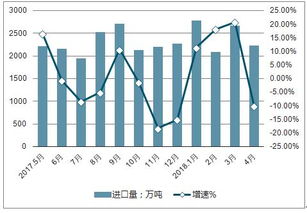 2019-2025年中國煤炭行業(yè)全景調(diào)研及投資潛力分析報(bào)告