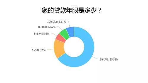 2017中國戶用光伏市場(chǎng)調(diào)研報(bào)告