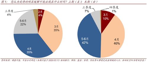 全球利率新低后，未來債市還會(huì)有哪些驚和喜——中金債券市場(chǎng)調(diào)查2020年3月期分析