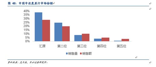2018年食品飲料果汁行業(yè)深度報(bào)告 市場(chǎng)調(diào)研與前景展望