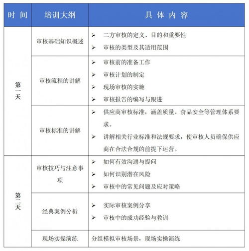 食品企業(yè)二方審核能力進(jìn)階培訓(xùn)與餐飲企業(yè)管理提升