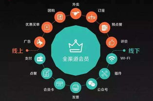 從客流到忠實客戶 餐飲企業(yè)高效轉(zhuǎn)化與管理的觀察藝術(shù)