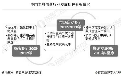 2020年中國(guó)生鮮電商行業(yè)投融資現(xiàn)狀分析 投資市場(chǎng)日趨理性，融資規(guī)模超70億元，從事非融資性擔(dān)保